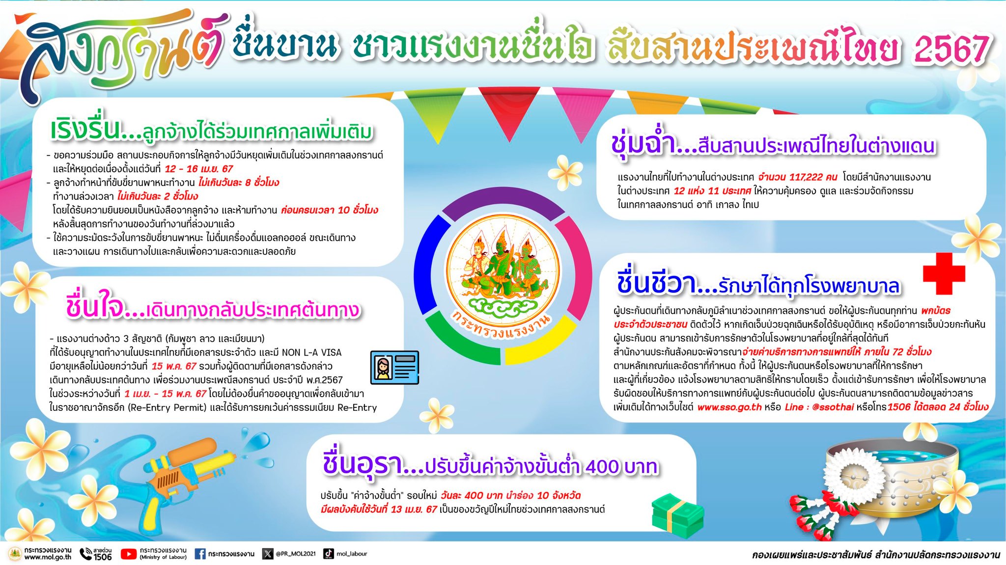 Mol-Thailand