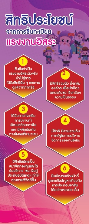 สิทธิประโยชน์จากการขึ้นทะเบียนแรงงานอิสระ